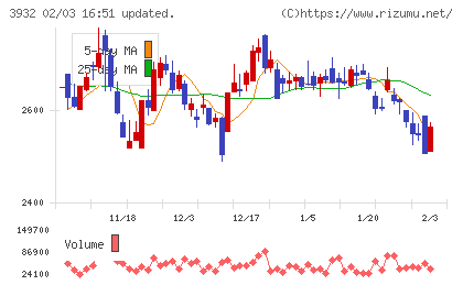 アカツキチャート