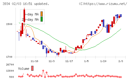 ベネフィットジャパンチャート