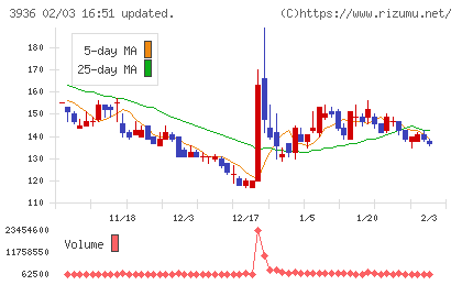 グローバルウェイチャート