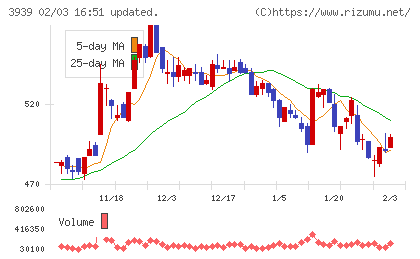 カナミックネットワークチャート
