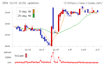 昭和パックスチャート