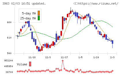 シンクロ・フードチャート