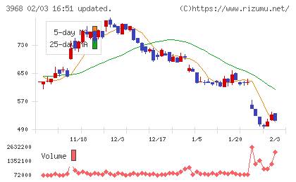 セグエグループチャート