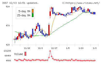 エコモットチャート