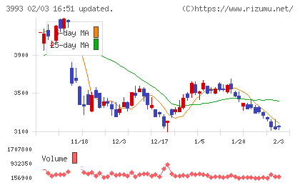 ＰＫＳＨＡ　Ｔｅｃｈｎｏｌｏｇｙチャート