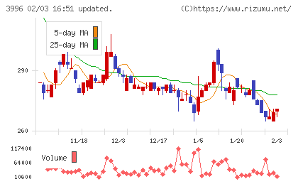 サインポストチャート