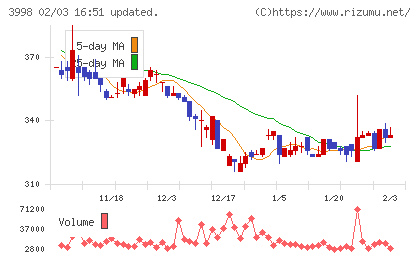 すららネットチャート