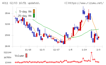 ヘッドウォータースチャート