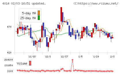 カラダノートチャート