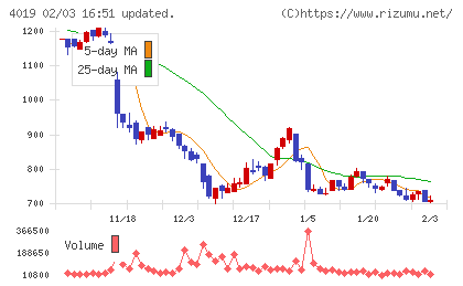スタメンチャート