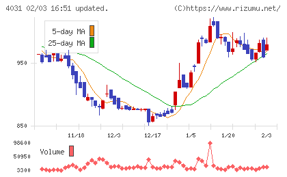 片倉コープアグリチャート