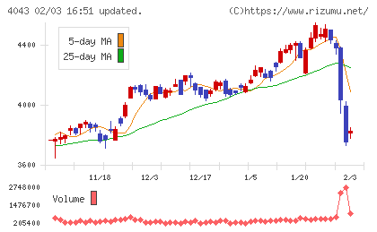 トクヤマチャート