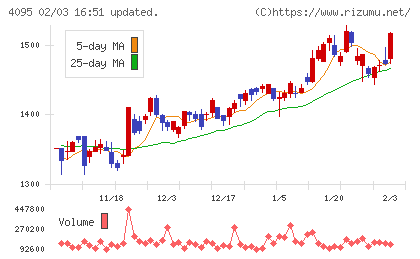 日本パーカライジングチャート