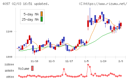 高圧ガス工業チャート