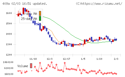 オリオンビールチャート