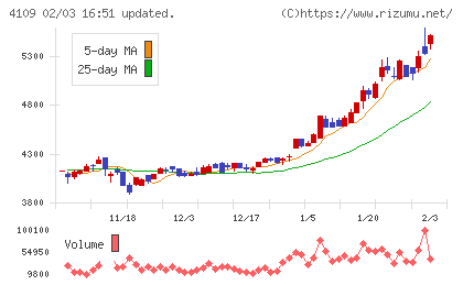 ステラ　ケミファチャート