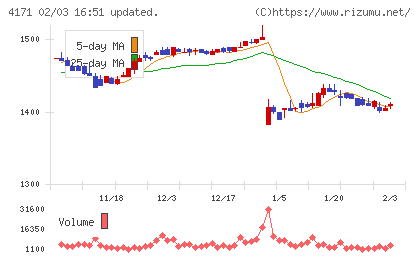 グローバルインフォメーションチャート