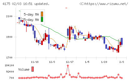 ｃｏｌｙチャート