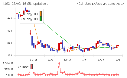 スパイダープラスチャート