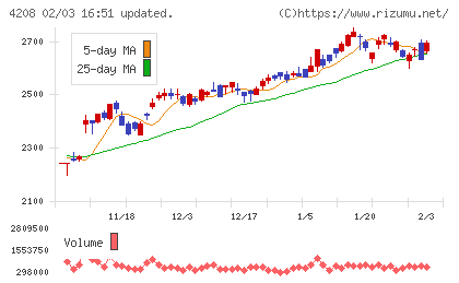 ＵＢＥチャート