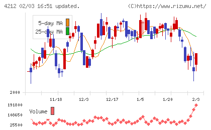 積水樹脂チャート