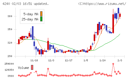 クラスターテクノロジーチャート