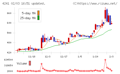 アテクトチャート