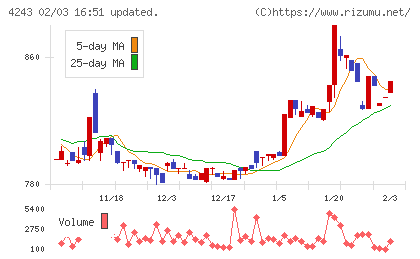 ニックスチャート
