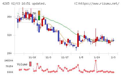 Institution for a Global Socieチャート