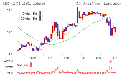 ジャストプランニングチャート