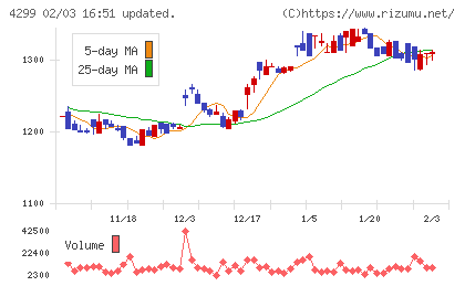 ハイマックスチャート