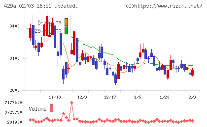 テクセンドフォトマスクチャート