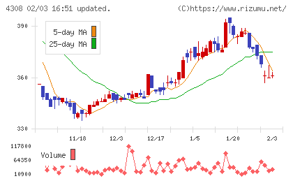 Ｊストリームチャート