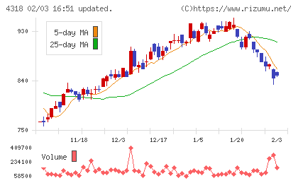 クイックチャート