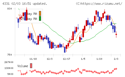テイクアンドギヴ・ニーズチャート