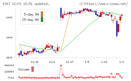 ブロードメディアチャート