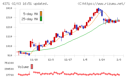 コアコンセプト・テクノロジーチャート
