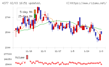 ワンキャリアチャート