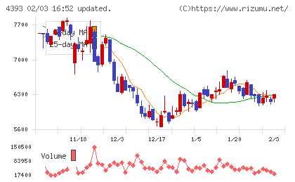 バンク・オブ・イノベーションチャート