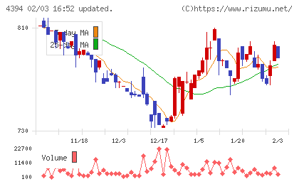 エクスモーションチャート