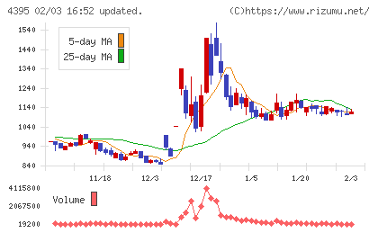 アクリートチャート