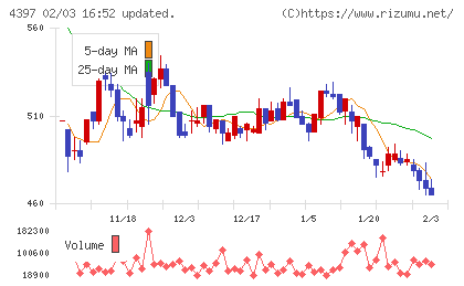 チームスピリットチャート