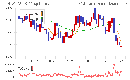 フレクトチャート