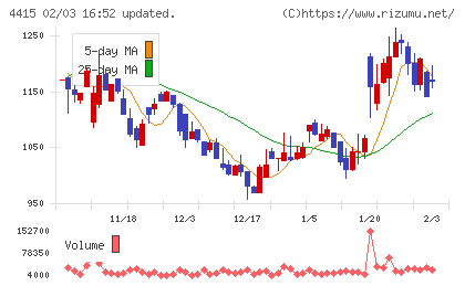 ブロードエンタープライズチャート