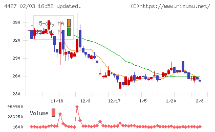 ＥｄｕＬａｂチャート