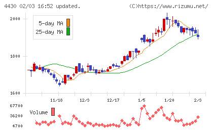 東海ソフトチャート