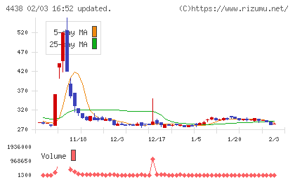 Ｗｅｌｂｙチャート