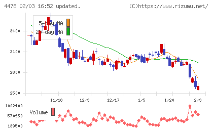 フリーチャート