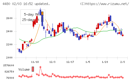 メドレーチャート