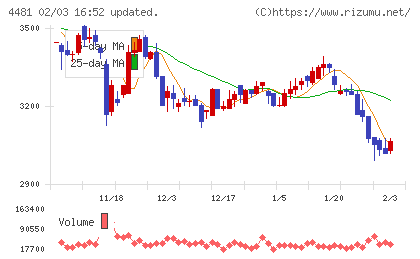 ベースチャート